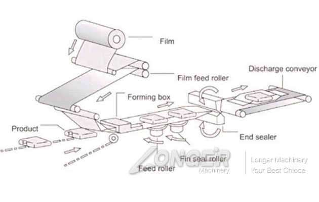 Automatic Fruit Vegetable Packing Machine