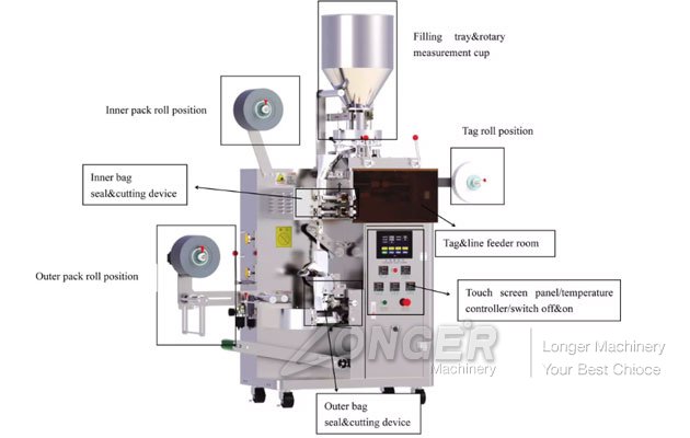 Automatic Tea Bag Filling Machine